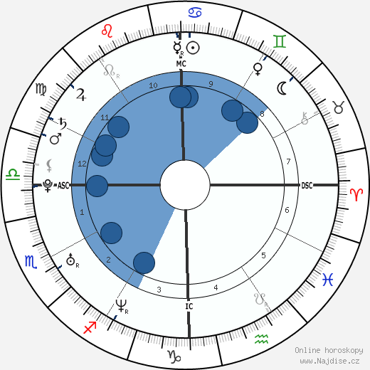 Jordan Alexander Ferrer wikipedie, horoscope, astrology, instagram