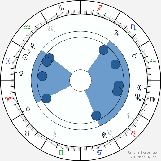 Jordan Cronenweth wikipedie, horoscope, astrology, instagram