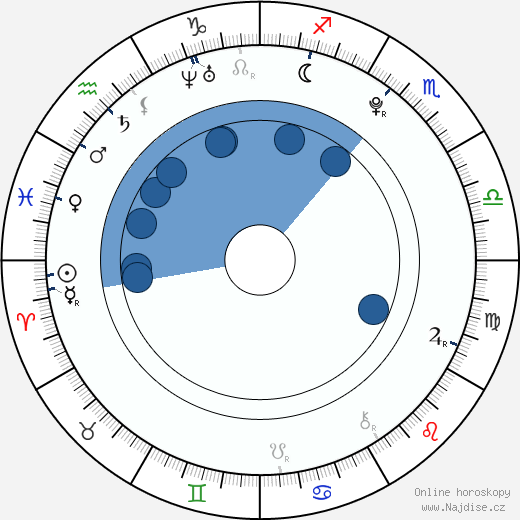 Jordan Fox wikipedie, horoscope, astrology, instagram