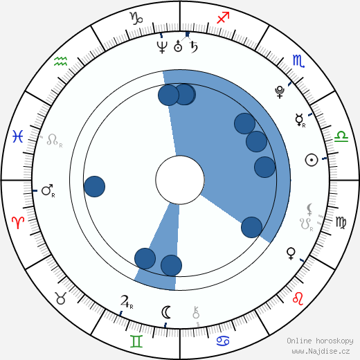 Jordan Haj wikipedie, horoscope, astrology, instagram
