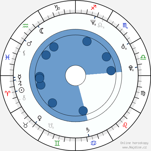 Jordan Houston wikipedie, horoscope, astrology, instagram
