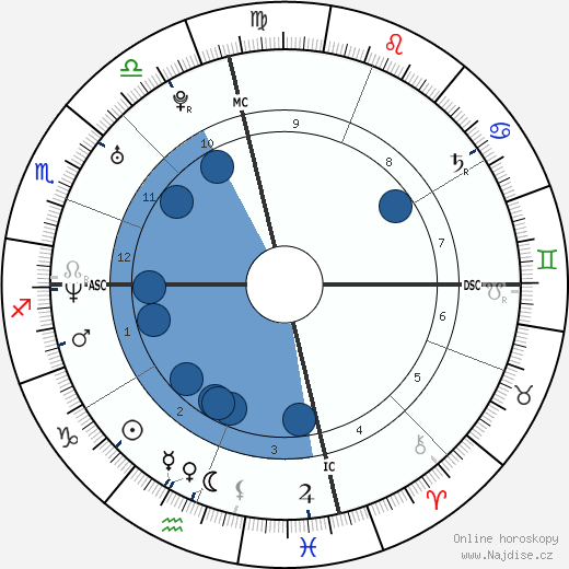 Jordan Ladd wikipedie, horoscope, astrology, instagram