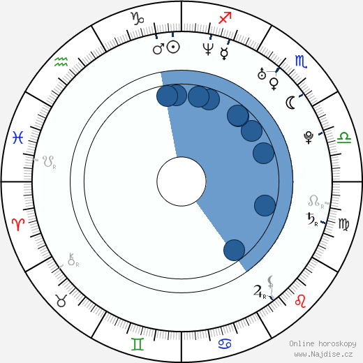 Jordan-Patrick Marcantonio wikipedie, horoscope, astrology, instagram
