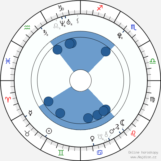 Jordan Pruitt wikipedie, horoscope, astrology, instagram