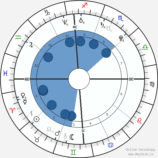 Jordan Roberts wikipedie, horoscope, astrology, instagram