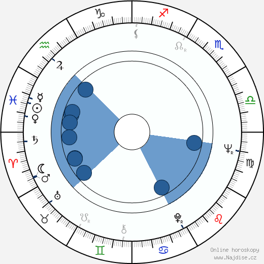 Jordi Dauder wikipedie, horoscope, astrology, instagram