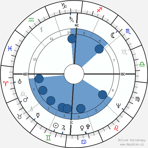 Jordi Pujol wikipedie, horoscope, astrology, instagram