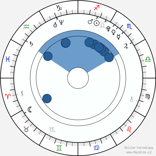 Jordy Benattar wikipedie, horoscope, astrology, instagram