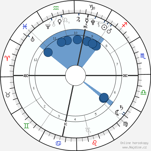 Jordyn-Grace Duggar wikipedie, horoscope, astrology, instagram