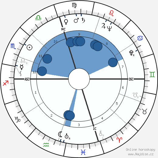 Jorge de Sena wikipedie, horoscope, astrology, instagram