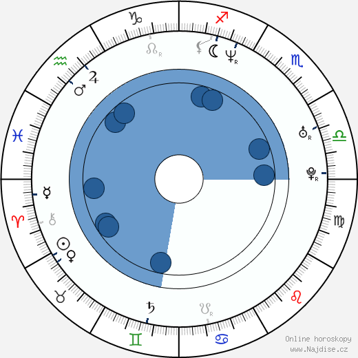 Jorge de Silva wikipedie, horoscope, astrology, instagram