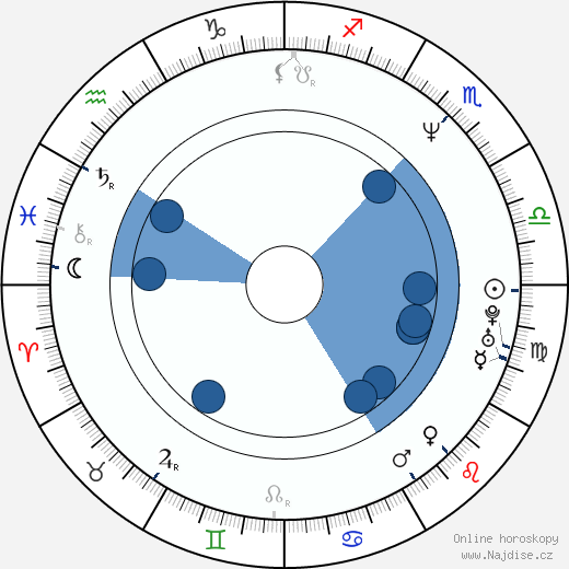 Jorge Drexler wikipedie, horoscope, astrology, instagram