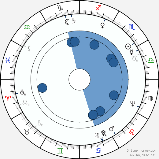 Jorge Grau wikipedie, horoscope, astrology, instagram