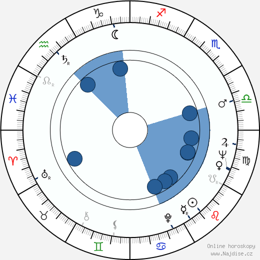 Jorge Lavat wikipedie, horoscope, astrology, instagram