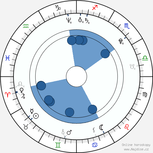 Jorge Lorenzo wikipedie, horoscope, astrology, instagram