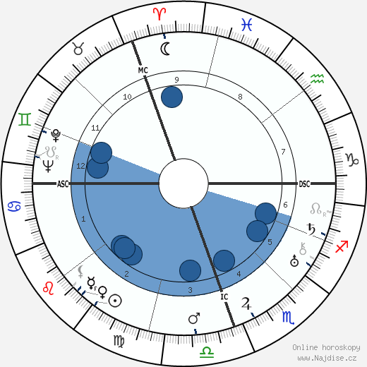 Jorge Luis Borges wikipedie, horoscope, astrology, instagram