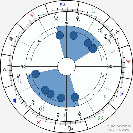 Jorge Negrete wikipedie, horoscope, astrology, instagram