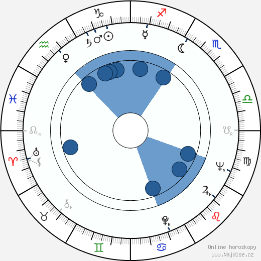 Jorge Russek wikipedie, horoscope, astrology, instagram