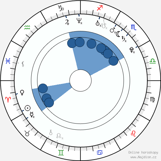 Jorgelina Guadalupe Airaldi wikipedie, horoscope, astrology, instagram