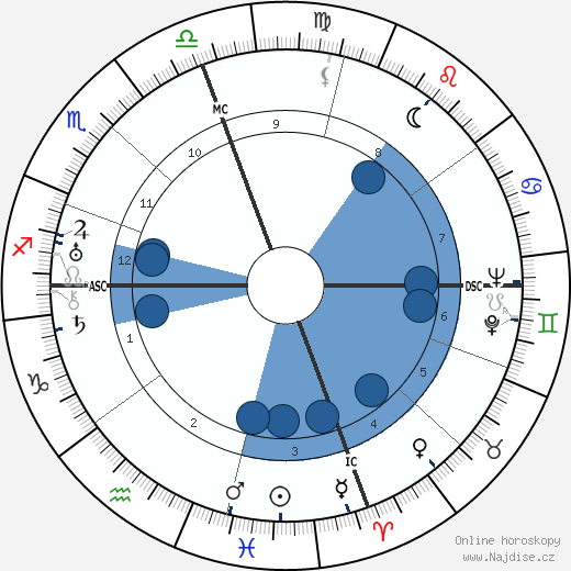 Jorgos Seferis wikipedie, horoscope, astrology, instagram