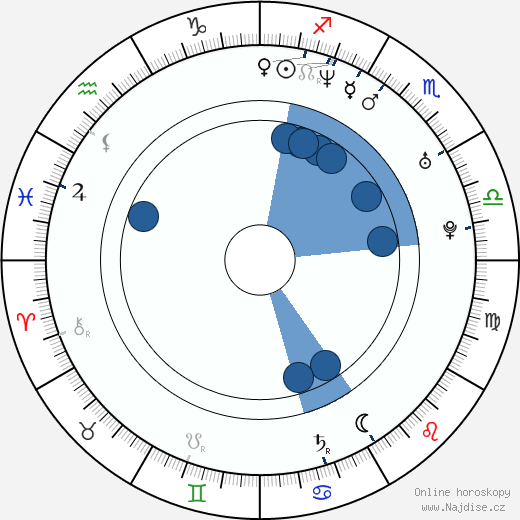 Joris Jarsky wikipedie, horoscope, astrology, instagram