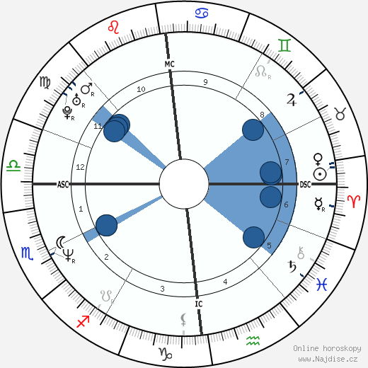 Joris Lutz wikipedie, horoscope, astrology, instagram