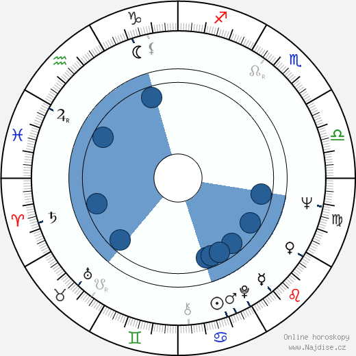Jorj Voicu wikipedie, horoscope, astrology, instagram