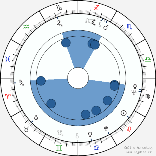 Jorma Lyytinen wikipedie, horoscope, astrology, instagram