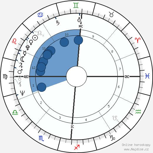 Jörn Klamroth wikipedie, horoscope, astrology, instagram