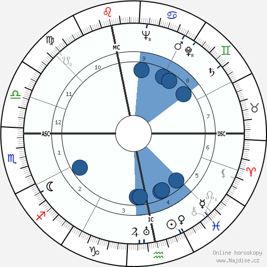 José Aerts wikipedie, horoscope, astrology, instagram