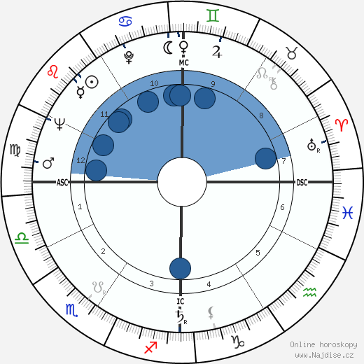 José Afonso wikipedie, horoscope, astrology, instagram