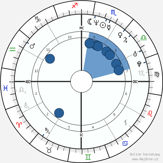 José Antonio Pinotti wikipedie, horoscope, astrology, instagram