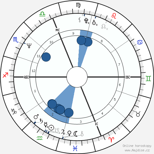 José Blanco Lopez wikipedie, horoscope, astrology, instagram