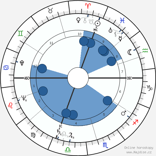José Cabanis wikipedie, horoscope, astrology, instagram