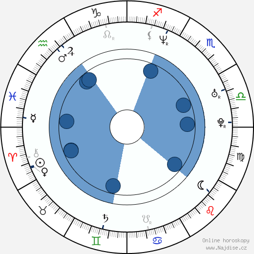 Jose Carlos Gomez wikipedie, horoscope, astrology, instagram