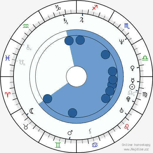 Jose Dan Slaughter wikipedie, horoscope, astrology, instagram