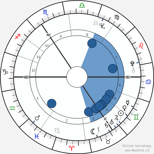 Jose Duchant wikipedie, horoscope, astrology, instagram