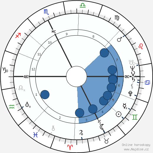 José Fabri-Canti wikipedie, horoscope, astrology, instagram