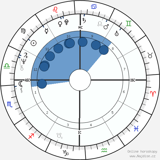 José Feliciano wikipedie, horoscope, astrology, instagram
