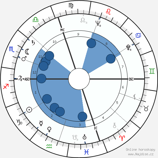 Jose Ferran wikipedie, horoscope, astrology, instagram