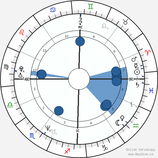 José Garcia wikipedie, horoscope, astrology, instagram