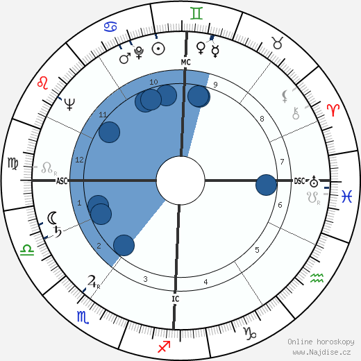 José Giovanni wikipedie, horoscope, astrology, instagram
