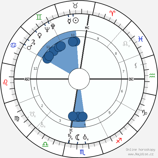 Jose Gomez Ortega wikipedie, horoscope, astrology, instagram