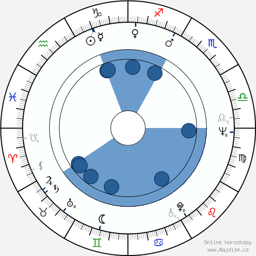 José Greci wikipedie, horoscope, astrology, instagram