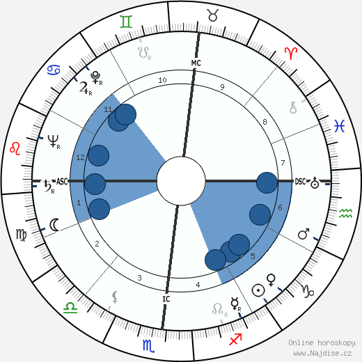 Jose Greco wikipedie, horoscope, astrology, instagram