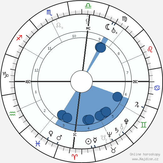 Jose Lobato wikipedie, horoscope, astrology, instagram