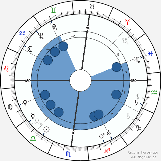 José Luccioni wikipedie, horoscope, astrology, instagram