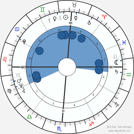 Jose Luis Gonzales wikipedie, horoscope, astrology, instagram
