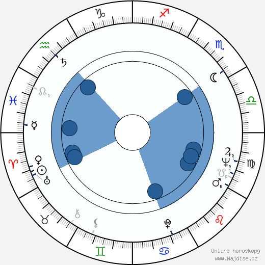 José Luis Madrid wikipedie, horoscope, astrology, instagram
