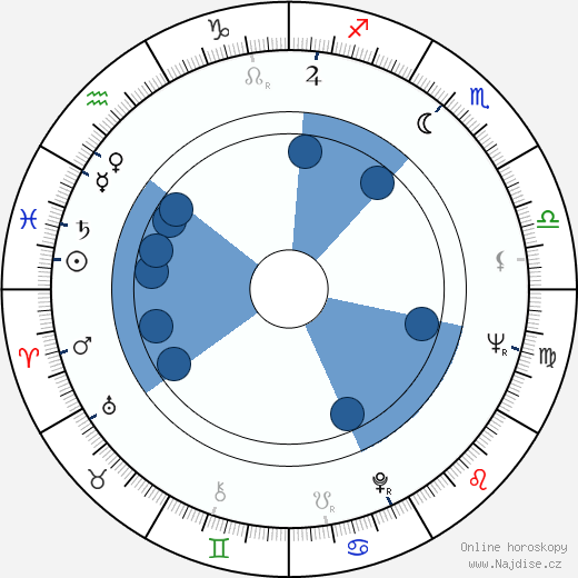 José Mojica Marins wikipedie, horoscope, astrology, instagram